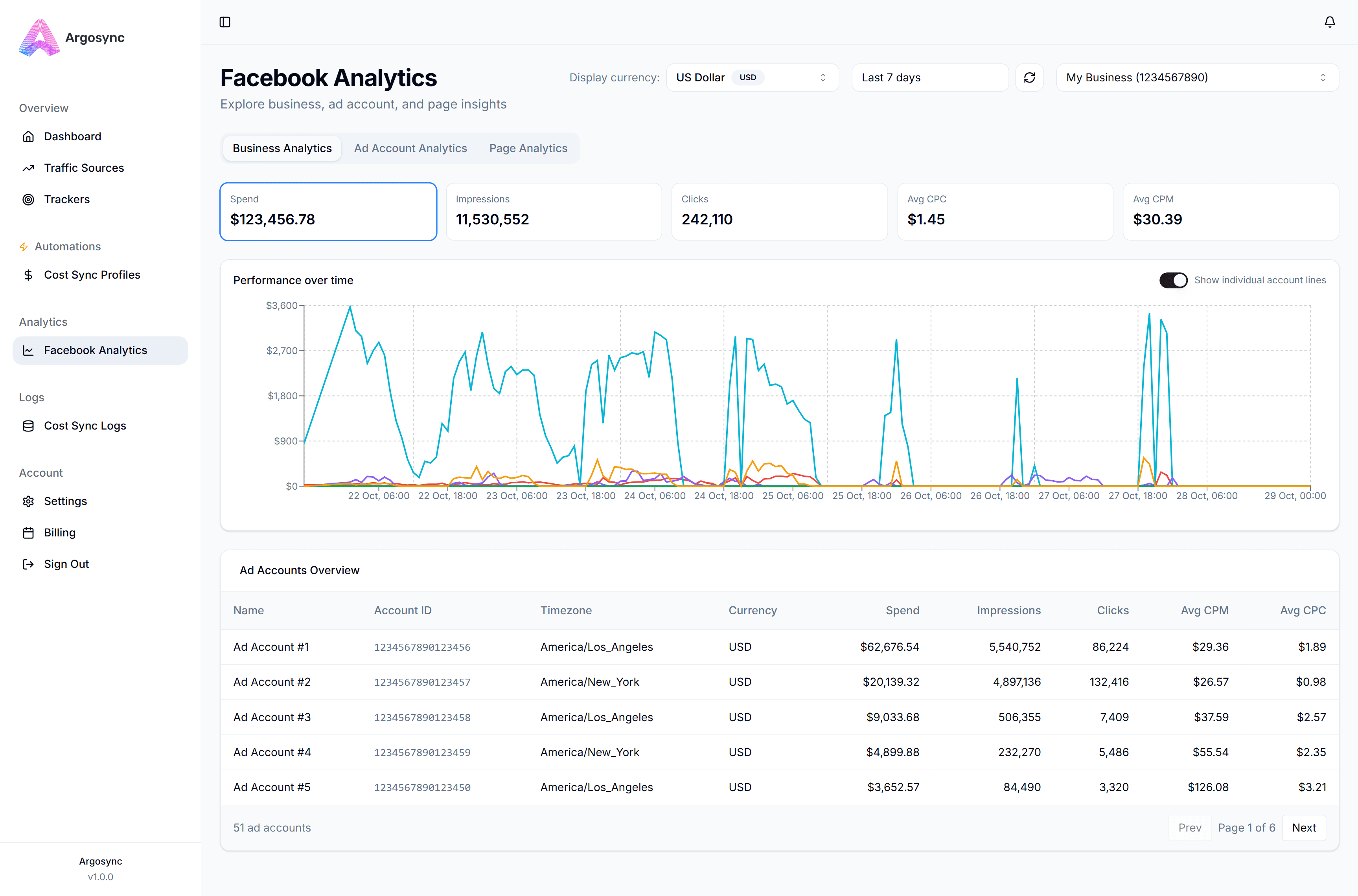 Business Analytics - Facebook Analytics Dashboard